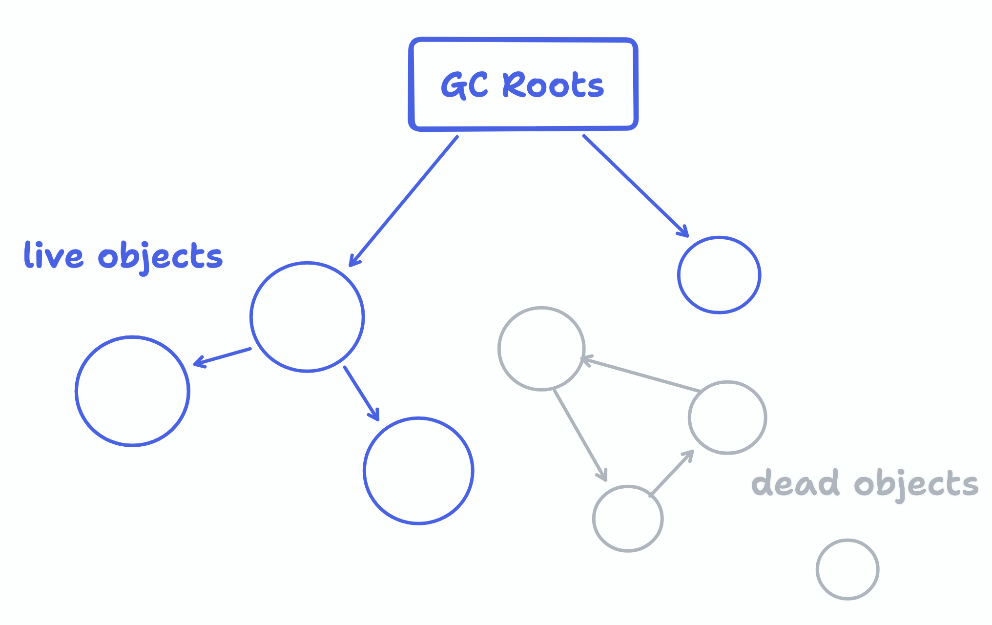 graph of references